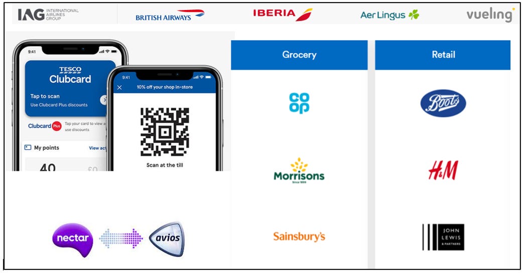 Cardlytics ($CDLX): Open Banking (The Free Option on the Hidden Potential Cash Cow), Austin Swanson, Swany407, Dosh, Bridg, Entertainment, Nectar Connect, TopCashback