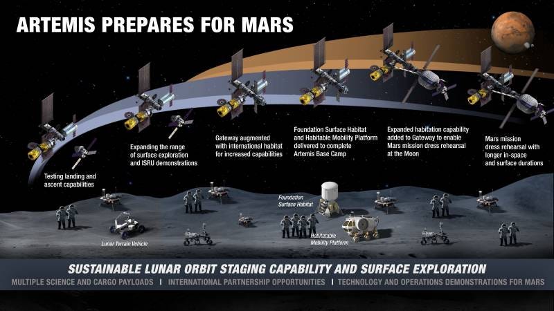 NASA's Artemis Missions to Set Up Base Camp on the Moon | KQED