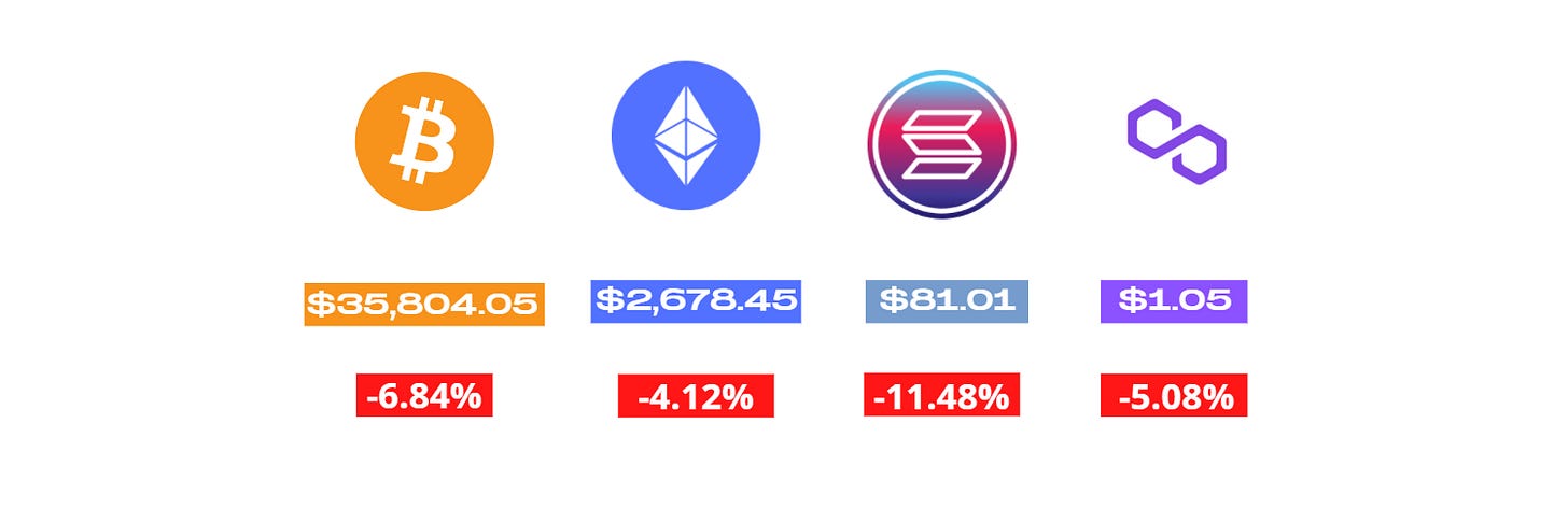 Price change (7d)