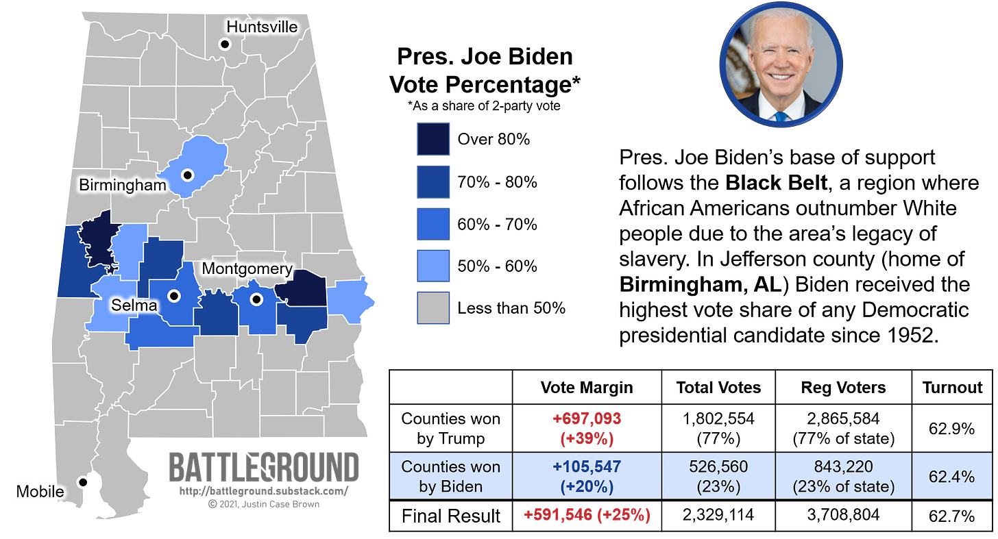 Biden's base in Alabama, 2020 presidential election