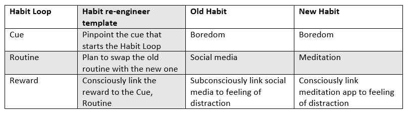 Case study of the Golden Rule of Habit Change