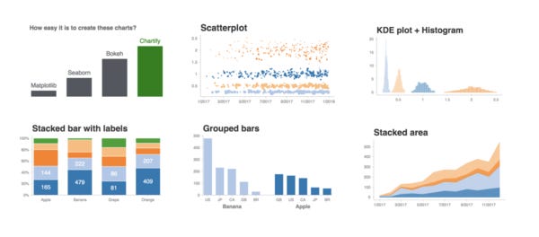 Introducing Chartify: Easier chart creation in Python for data scientists