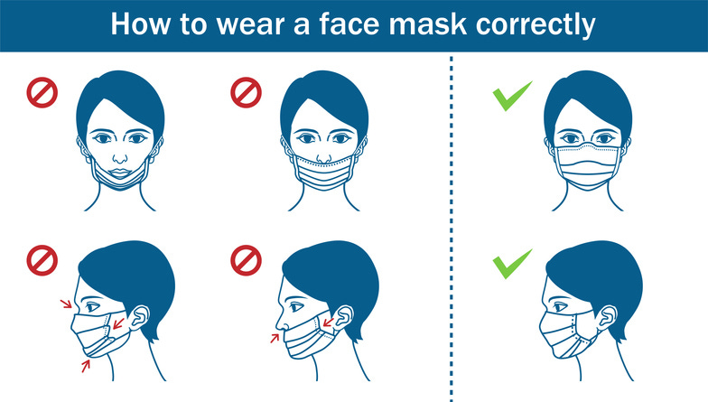 Pictorial showcasing How to wear a face mask correctly