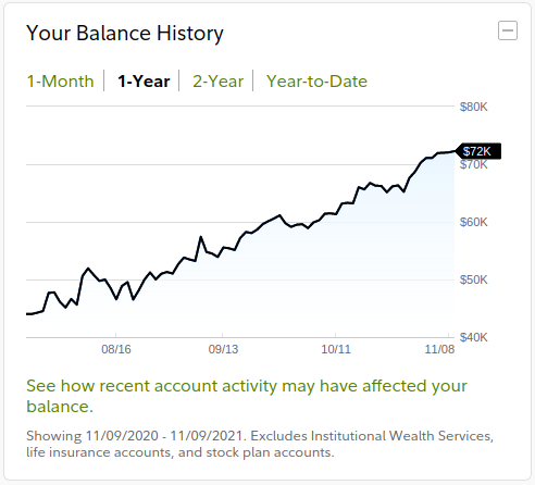 Account balance performance