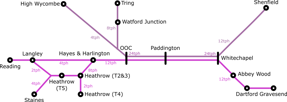 A schematic showing the possible future service pattern of the Elizabeth line with the new extensions described in this piece