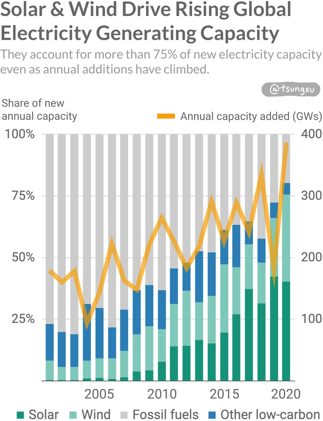 The Clean Energy Transition, A Guide