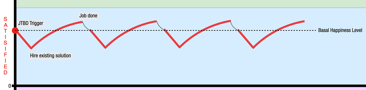 The Simple Shapes of Customer Stories