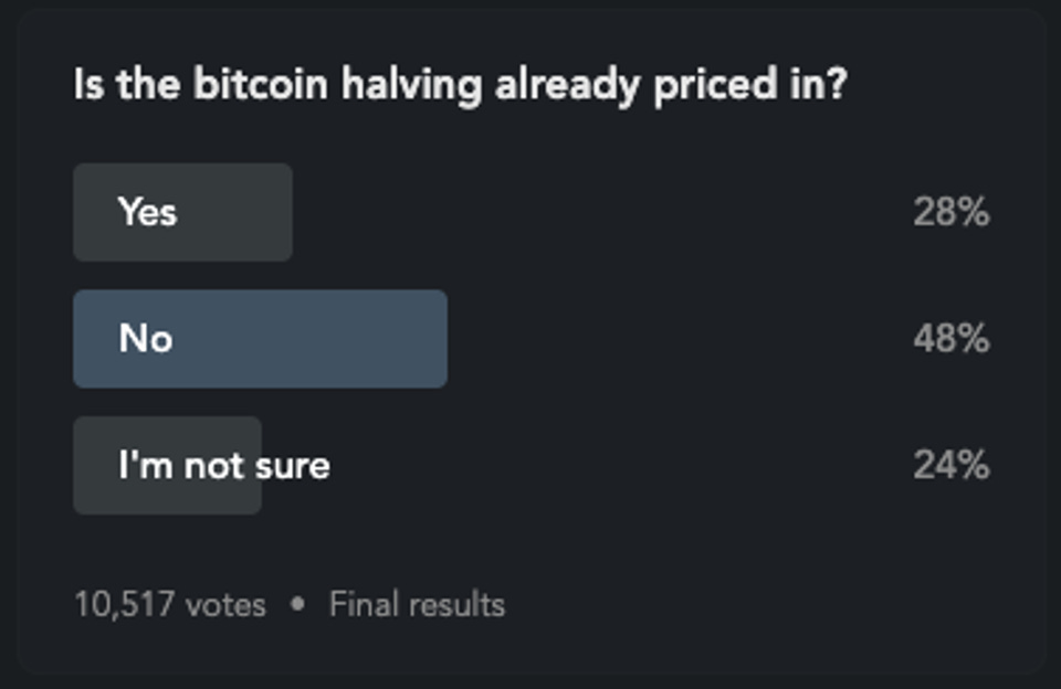 Blockfolio poll whether the Bitcoin Halving is priced in or not