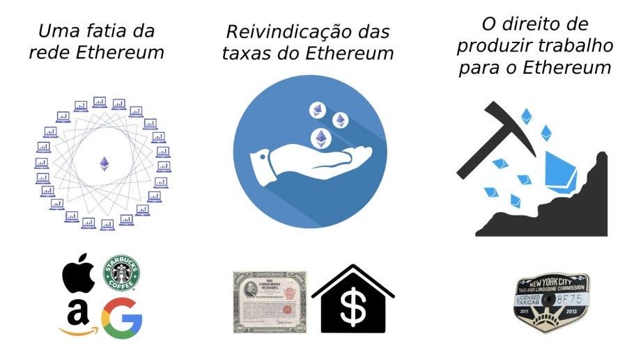 EIP 1559 à vista - by Nação Bankless - Bankless Brasil