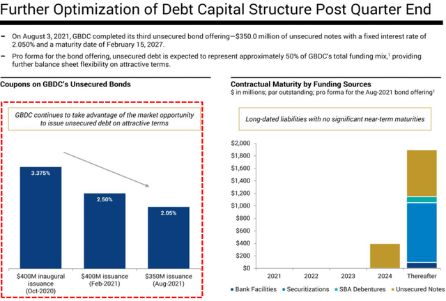 GBDC debt capital structure