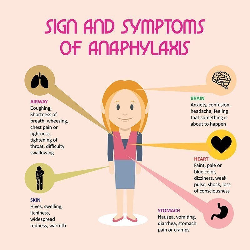 Anaphylaxis - Dr. Ankit Parakh