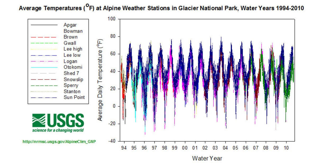 Allstations_avg_temp