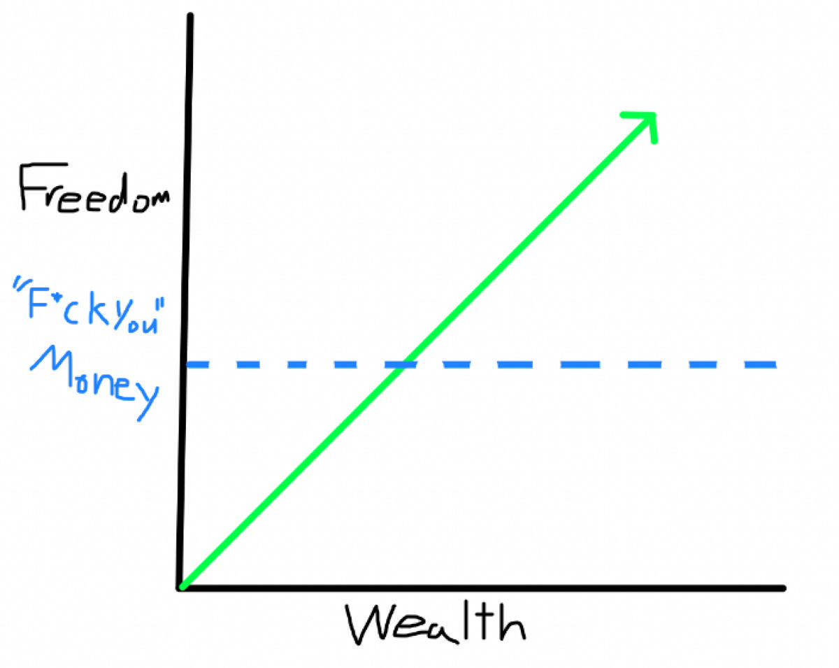 Chart, line chart

Description automatically generated