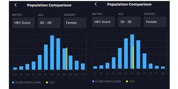 HRV age comparison