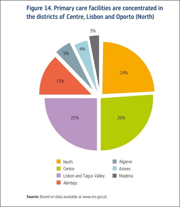 Pie chart