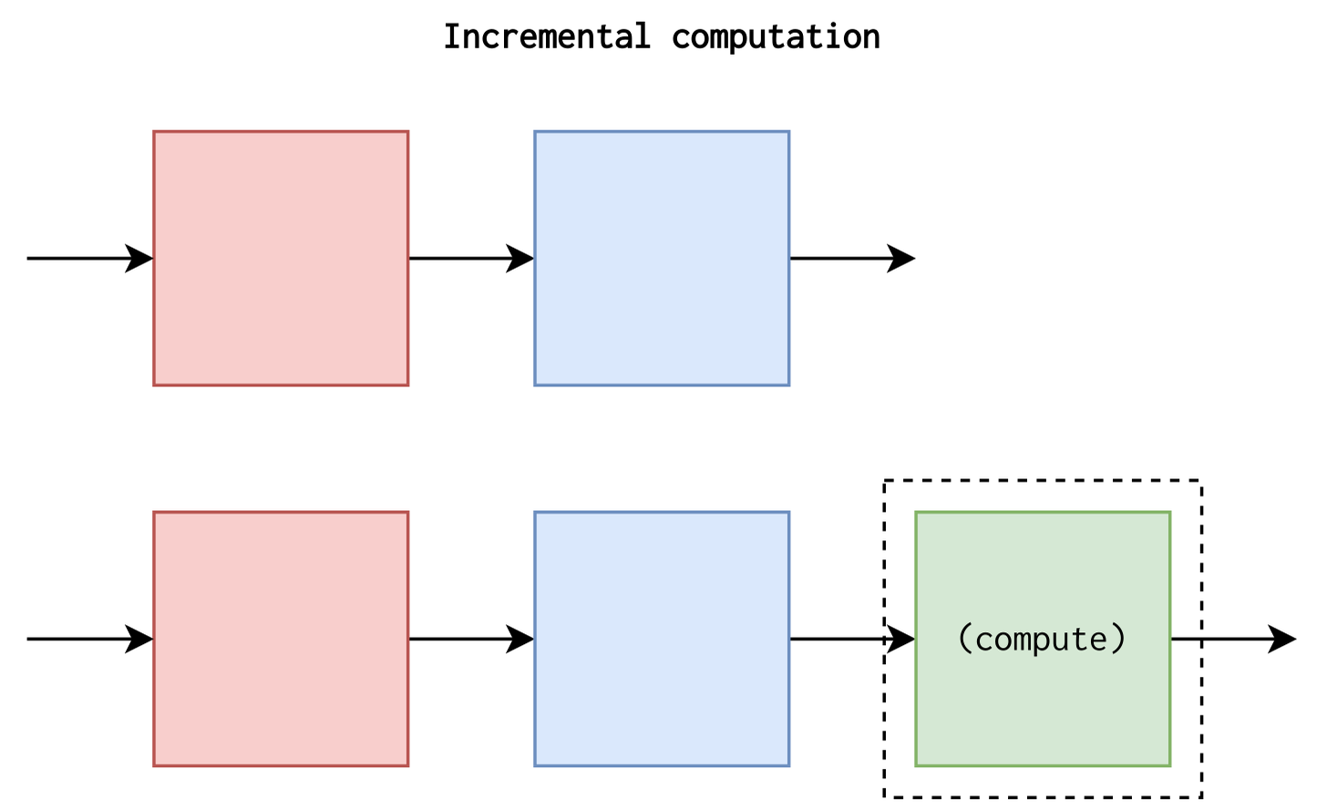 06-incremental_computation.svg