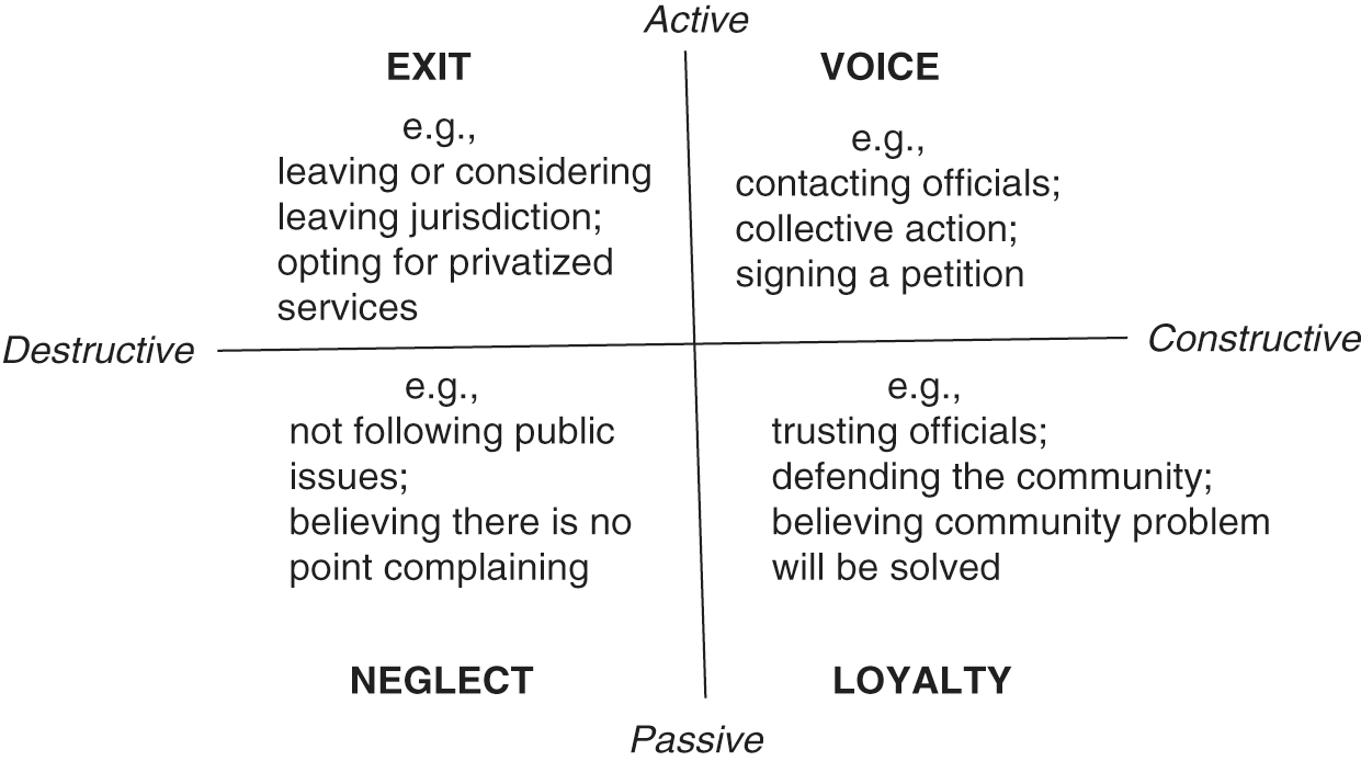 Exit, voice, loyalty and neglect (Chapter 3) - Exits, Voices and ...