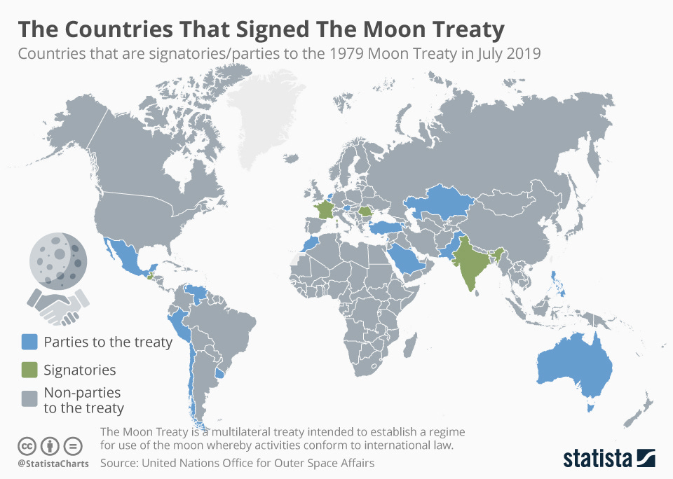 Chart: The Countries That Signed The Moon Treaty | Statista