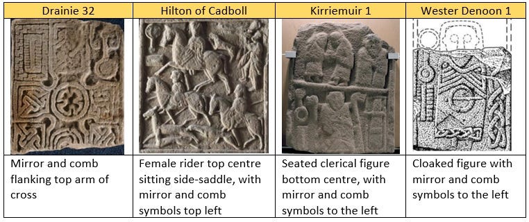 Table showing four Class II Pictish stones, all incorporating the mirror and comb symbol. Left to right, they are: Drainie 32 from Kinneddar, with the mirror and comb flanking the top arm of the cross; a detail from the Hilton of Cadboll stone showing the mirror and comb used to 'label' a female figure riding side-saddle in an aristocratic hunting scene; a seated clerical figure on a stone from Kirriemuir, again labelled with the mirror and comb, and a cloaked figure from a stone fragment found at Wester Denoon, with mirror and comb symbols to the left of the figure.