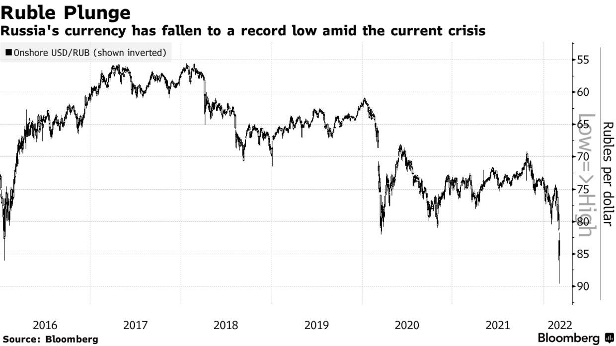 Russia's currency has fallen to a record low amid the current crisis