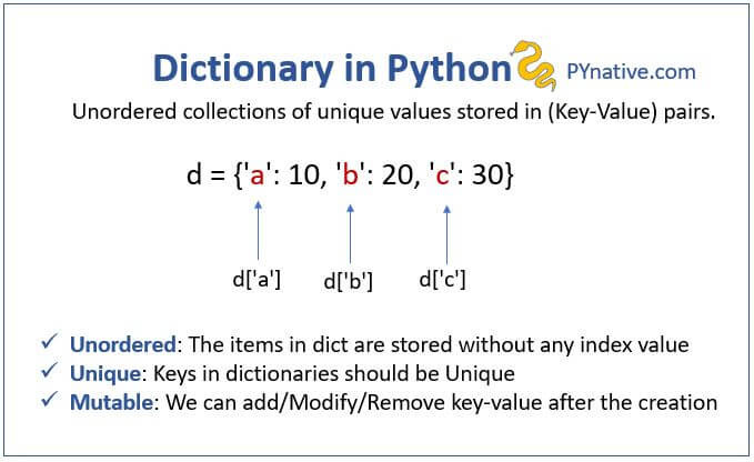 Dictionaries in Python – PYnative