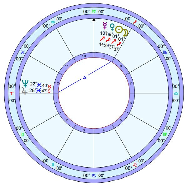 Chart for the new moon in Sag.
