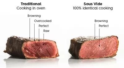 Image result for sous vide versus stove top steak