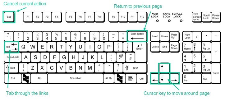 image of keyboard accessibility