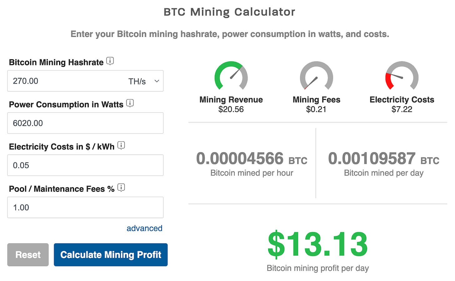 https://www.coinwarz.com/mining/bitcoin/calculator?h=270.00&p=6020.00&pc=0.05&pf=1.00&d=30977051760460.00000000&r=6.25000000&er=1&btcer=18758.34770000&ha=TH&hc=17999.99&hs=0&hq=1