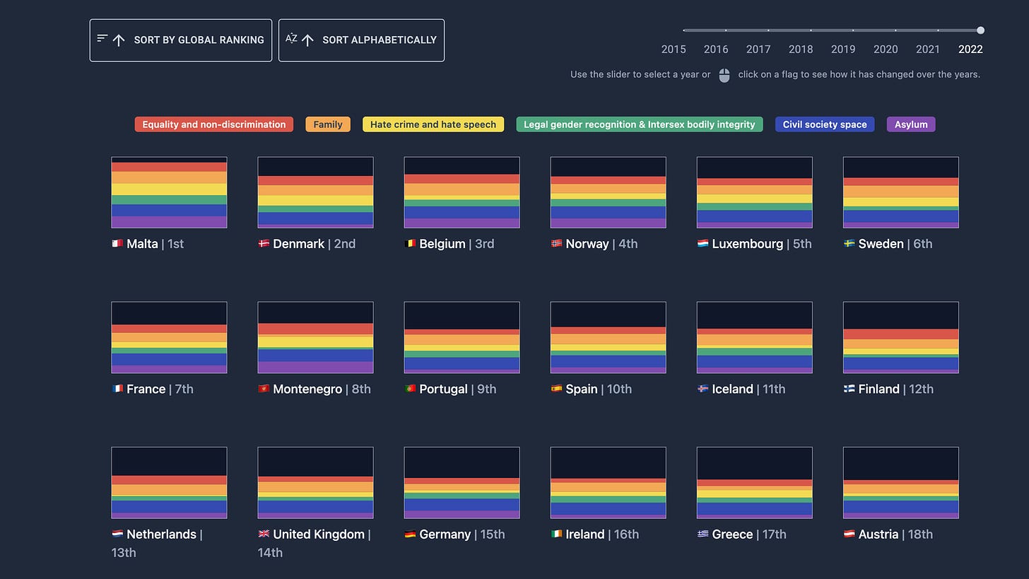 A grid of rainbow flags representing countries in Europe with the flags colored in based on civil rights protections for LGTBQ+ individuals