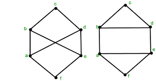 Image result for graph isomorphism