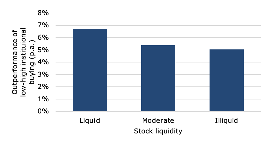 Chart, bar chart

Description automatically generated