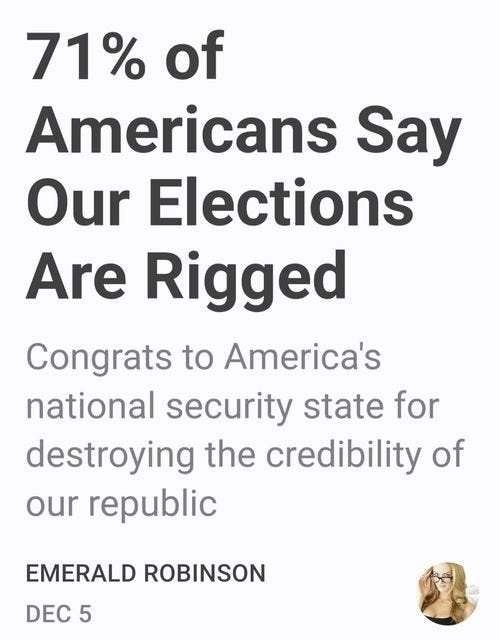 May be an image of 1 person and text that says '71% of Americans Say Our Elections Are Rigged Congrats to America's national security state for destroying the credibility of our republic EMERALD ROBINSON DEC5'
