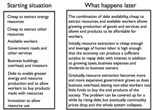 overview-of-our-predicament