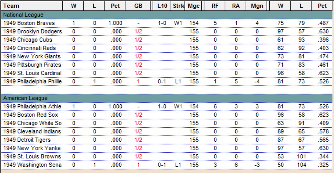 Diamond Mind Baseball Standings