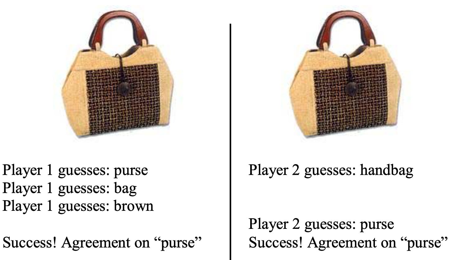 Player 1 guesses: purse, bag, brown; Player 2 guesses: handbag, purse; The partner agrees on "purse".