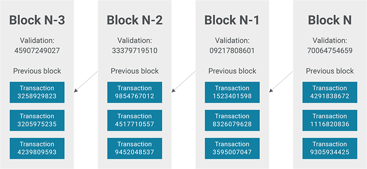 A Shallow Dive Into Bitcoin's Blockchain Part 2 - Transactions | by Andreas  Lymbouras | Towards Data Science