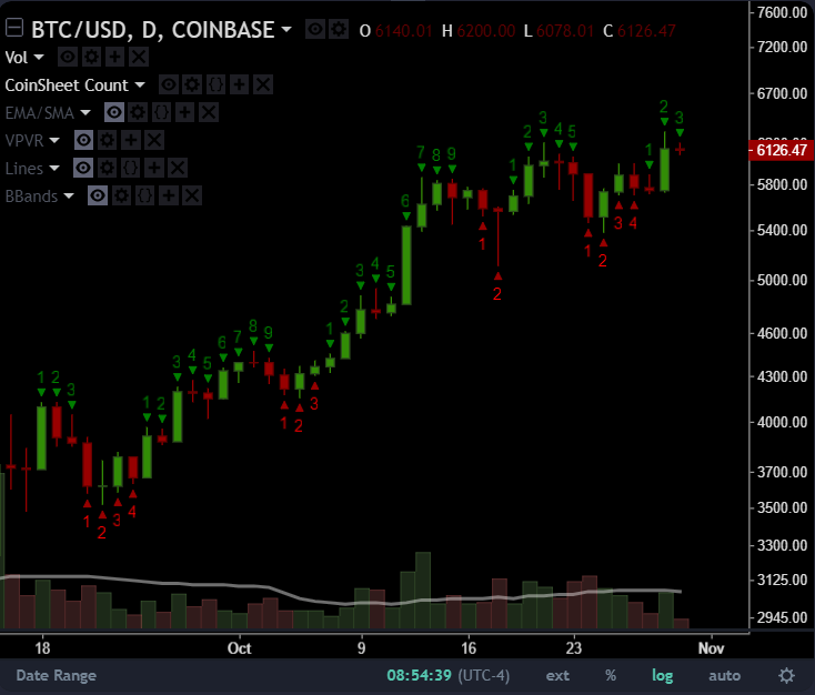 This is a number indicator is used for identifying trends, measuring momentum and spotting areas of price exhaustion. Read more here.