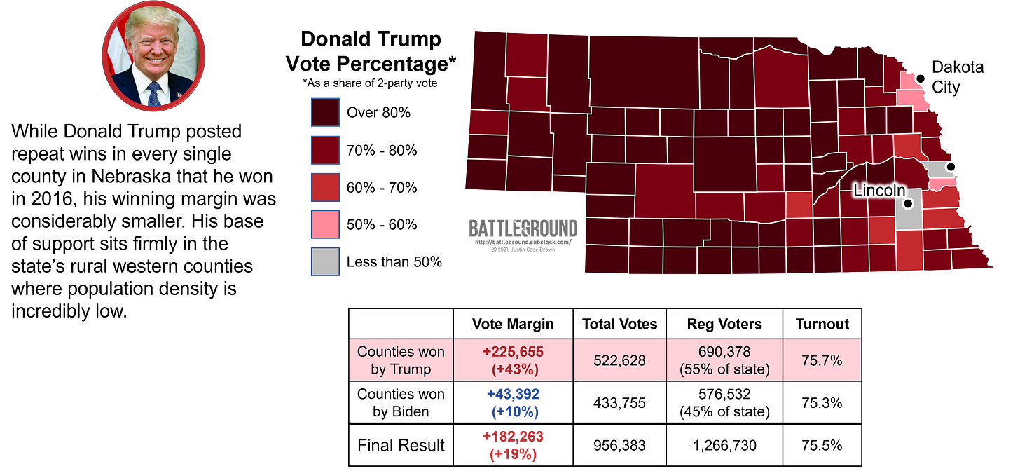 How Nebraska Voted for Donald Trump in the 2020 Presidential Election