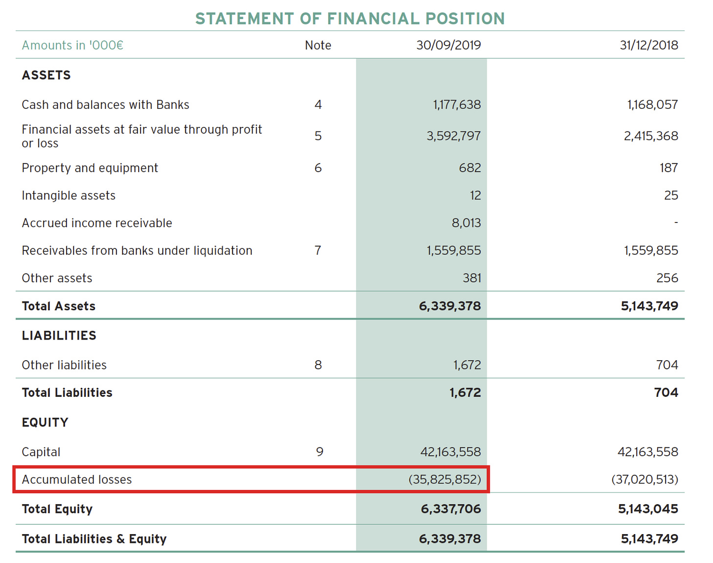 HFSF losses