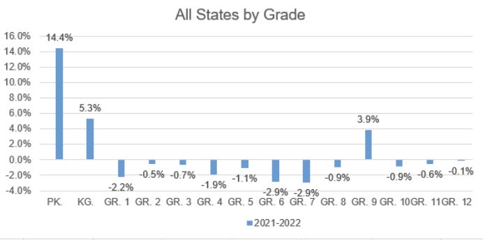 National Grade Level 5-27-22