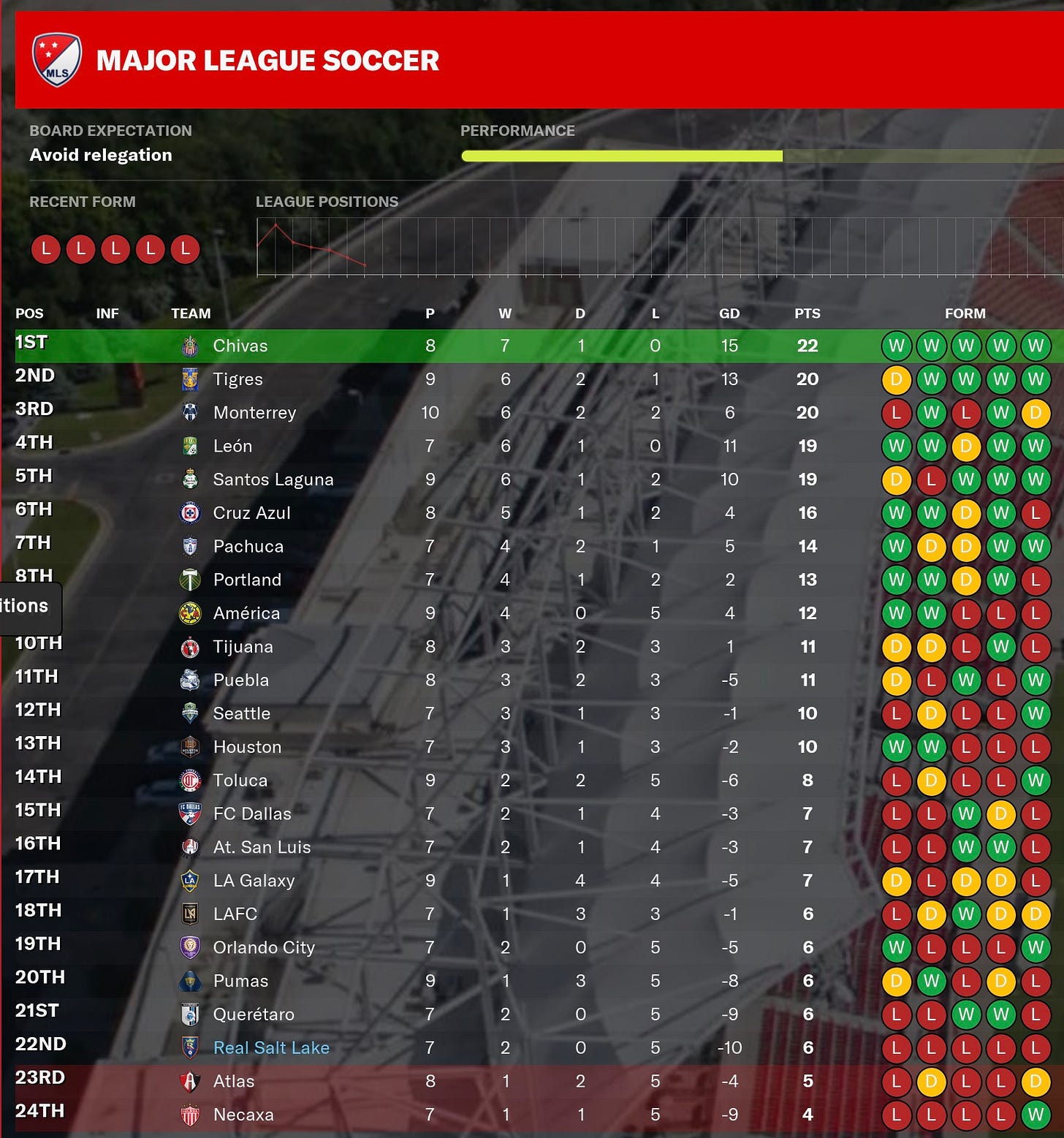 Football Manager 2021 Pre-match Standings