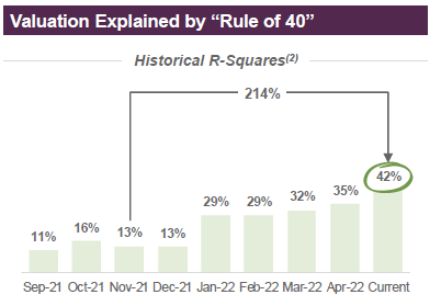 Rule of 40 Rules All