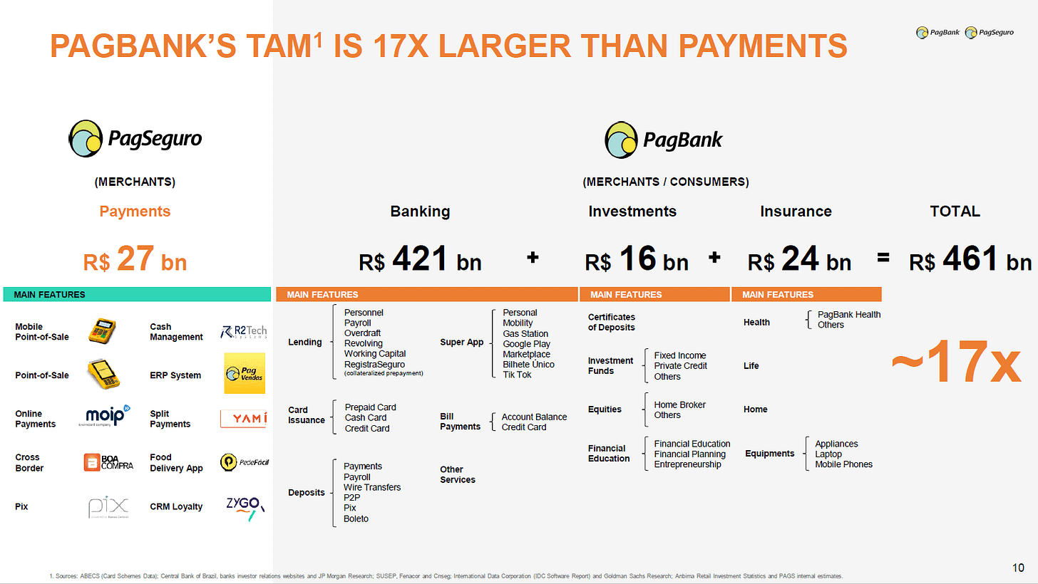 PagSeguro And The Fortune At The Bottom Of The Pyramid (NYSE:PAGS) |  Seeking Alpha