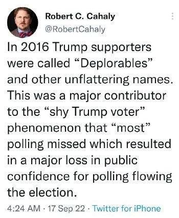 May be a cartoon of 1 person and text that says 'Robert c. Cahaly @RobertCahaly In 2016 Trump supporters were called "Deplorables" and other unflattering names. This was a major contributor to the "shy Trump voter" phenomenon that "most" polling missed which resulted in a major loss in public confidence for polling flowing the election. 4:24 AM 17 Sep 22 Twitter for iPhone'