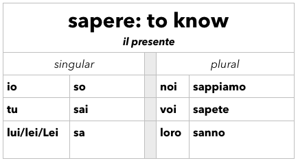 sapere conjugated in the persent tense