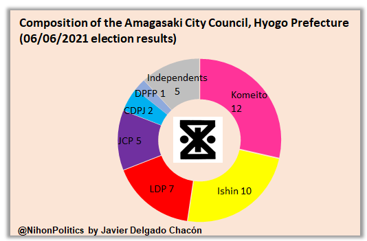 2021 Amagasaki City Council Election, Hyogo Prefecture