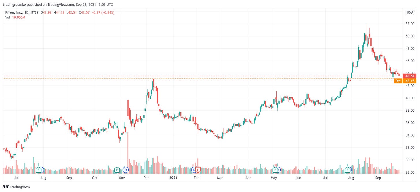 TradingView Chart