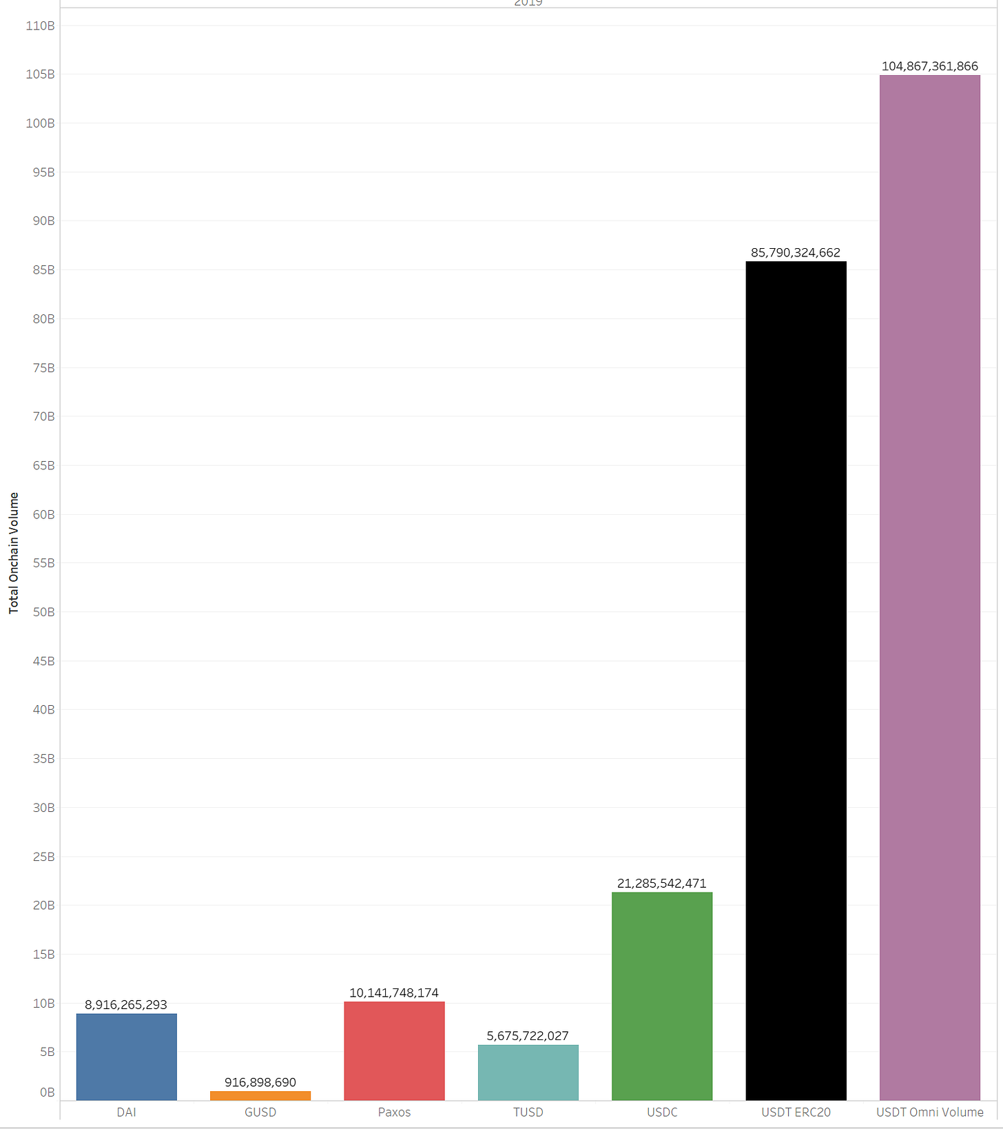 The year in volume