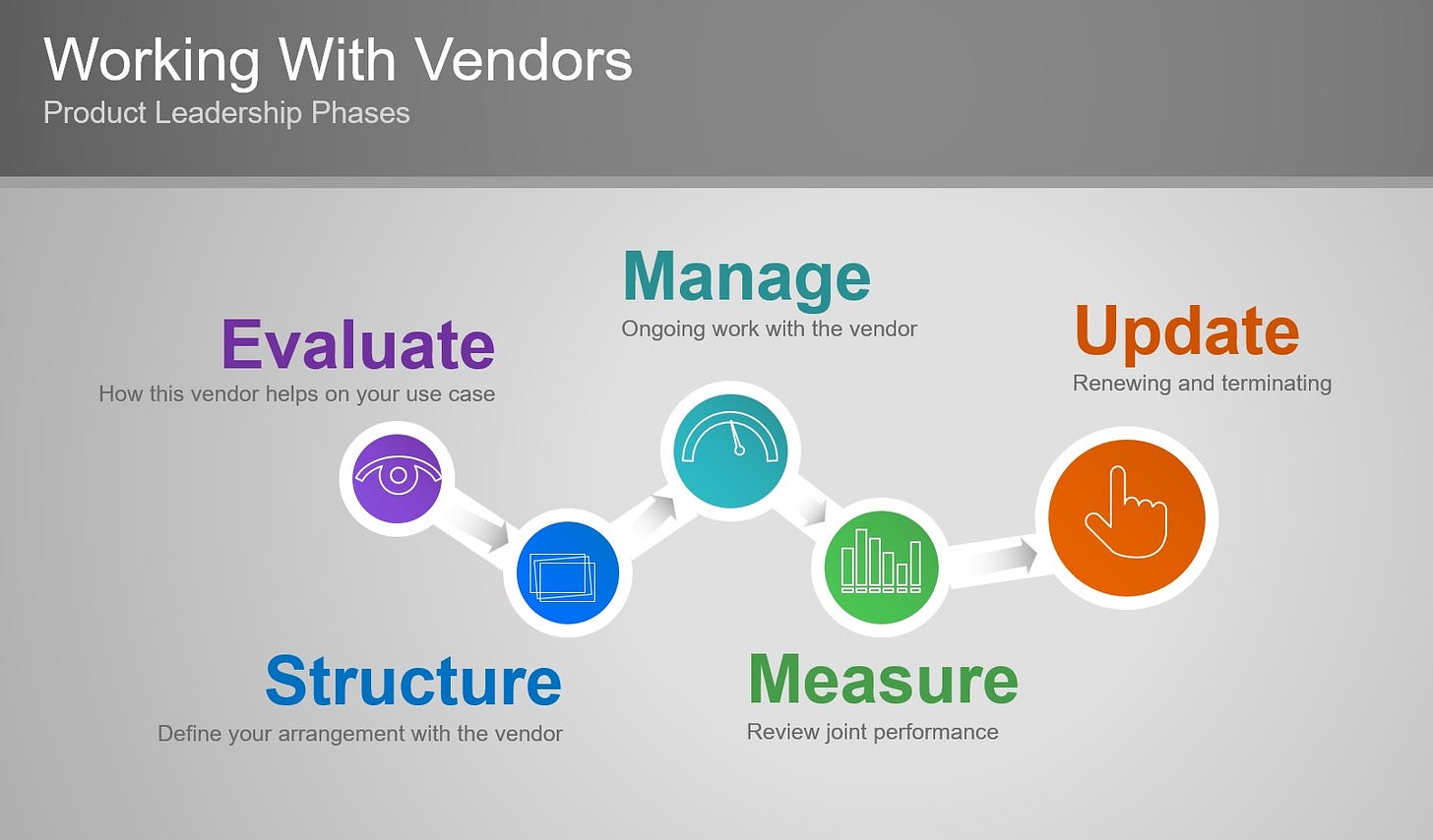 phases of vendor management: evaluate, structure, manage, measure and update